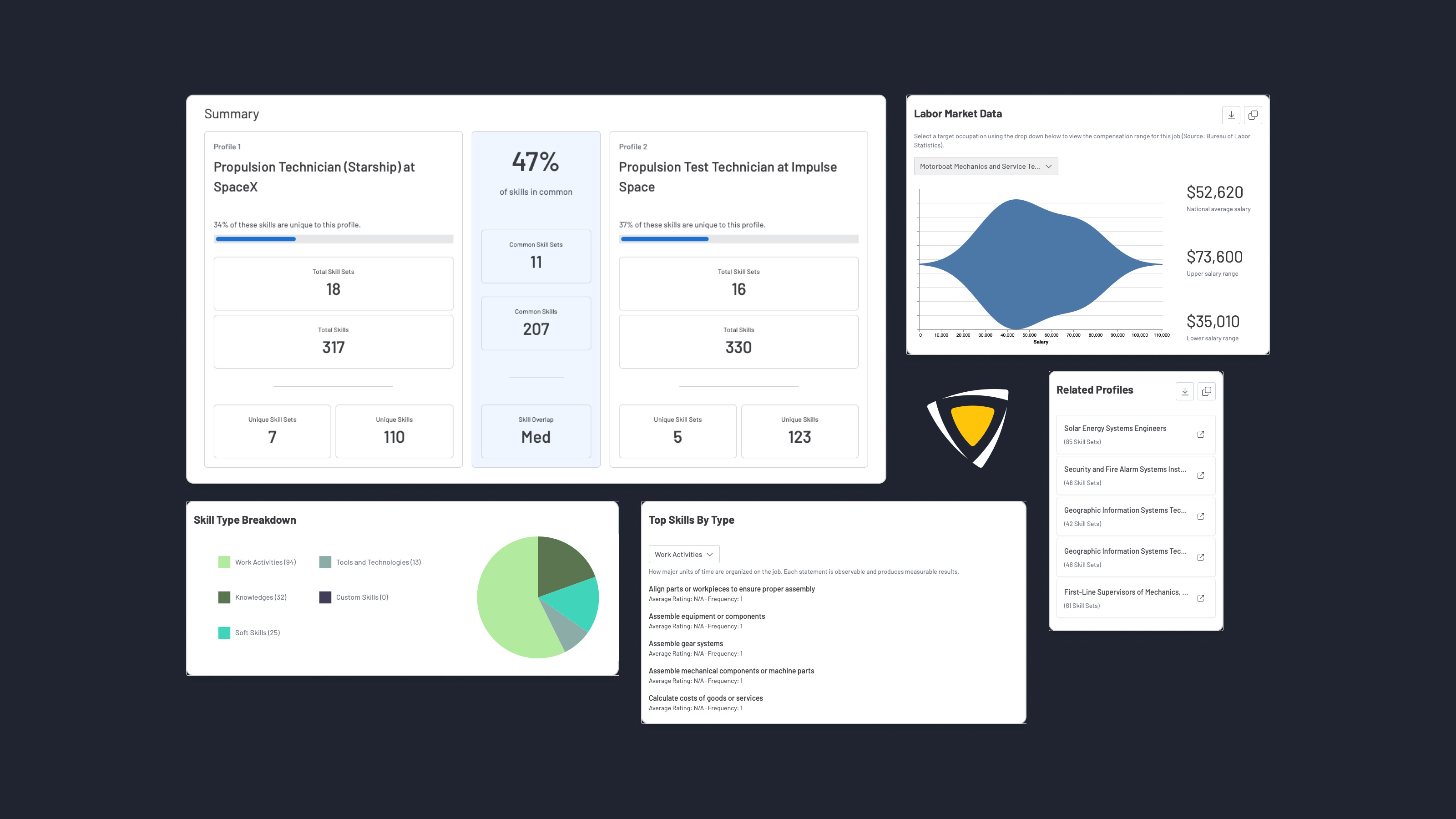 AI workforce analytics & aligment platform